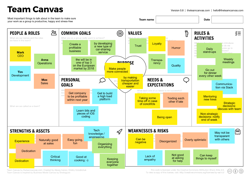 http://theteamcanvas.com/assets/team-canvas-example.png